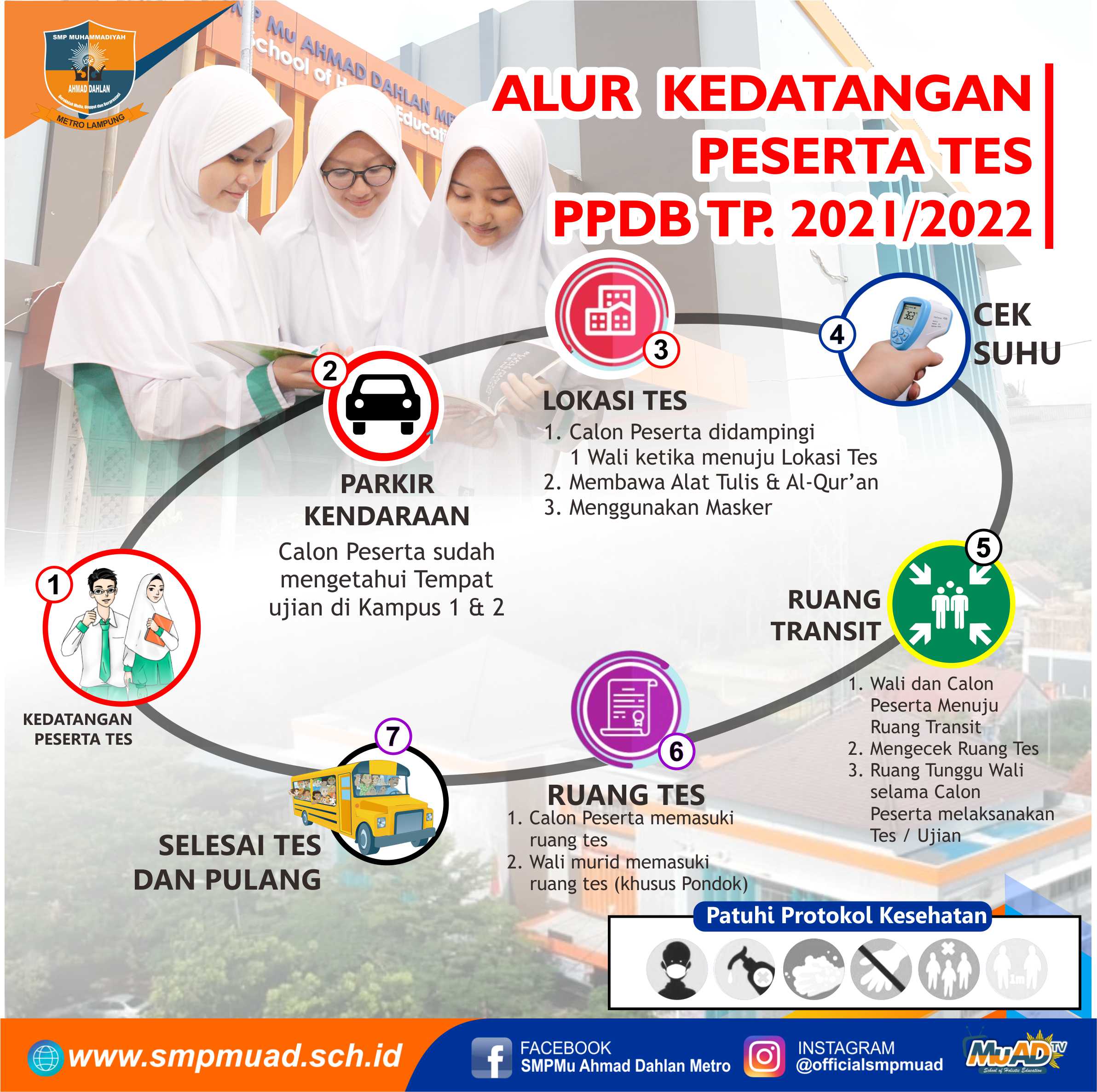 INFORMASI TES PPDB REGULAR 2021 2022